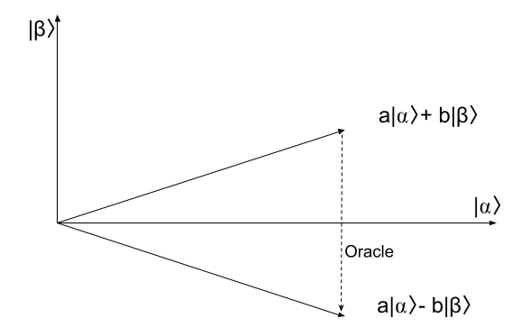 Quantum Search - Grover's Algorithm Visualized2.png